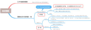 高中生物必修一---走近细胞