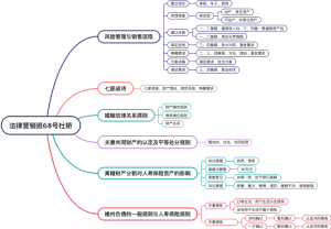 法律营销班68号杜娇