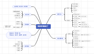 我做哥哥姐姐了