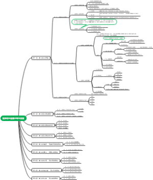教师职业道德与专业发展