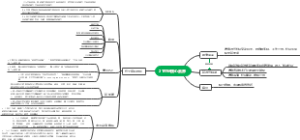 21世纪核心素养
