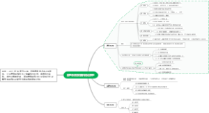 信息系统发展阶段论模型