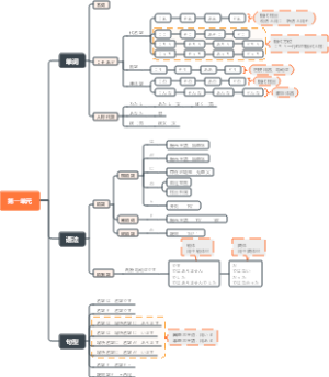标准日本语初级上第一单元