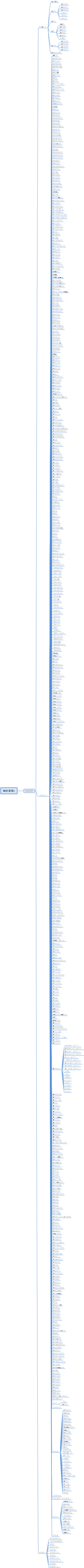 淘宝类目1（游戏话费）