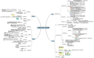 细胞生物学第九章内膜系统与蛋白质分选和膜运输