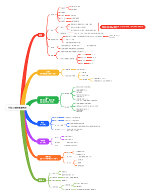 不同人群的生理特点