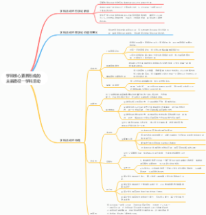 学科核心素养形成的主要路径一学科活动