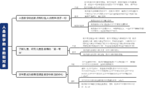 人是教学的目的和对象