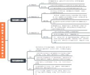 知识的育人价值与精神意义