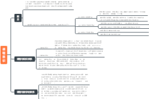 课程意识思维导图