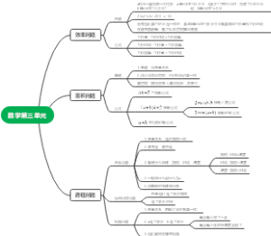 数学第3单元