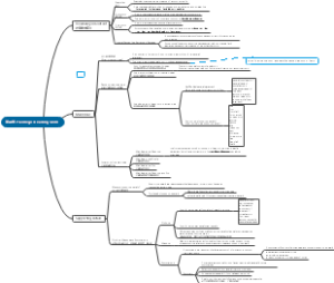 阅读技巧College Reading Skills