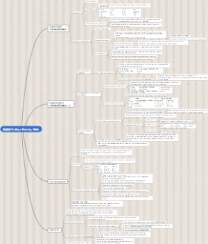 大学英语专业 阅读技巧College Reading Skills