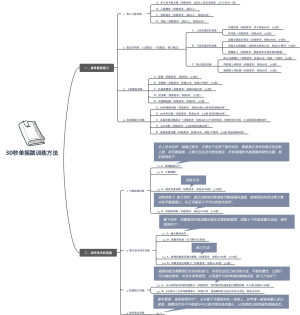 30秒单摇跳训练方法