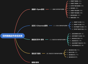 花样跳绳动作命名体系