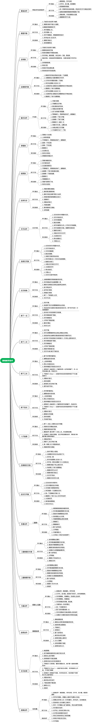 跳绳教学技术