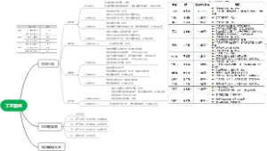 设备PQ的方案思路