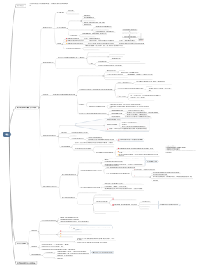 CPA2022年收入导图第一部分