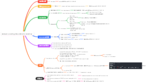 Debian12 Config VNC with xfce