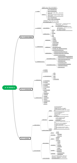 第一章 采购认知管理