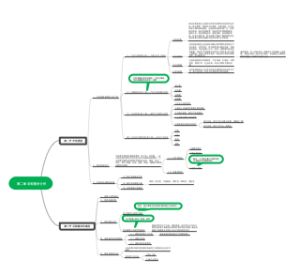 第二章 采购需求分析
