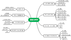 心理发展教育