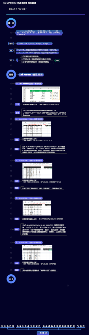 SUMPRODUCT函数讲解