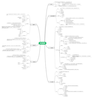 第五章 项目范围管理