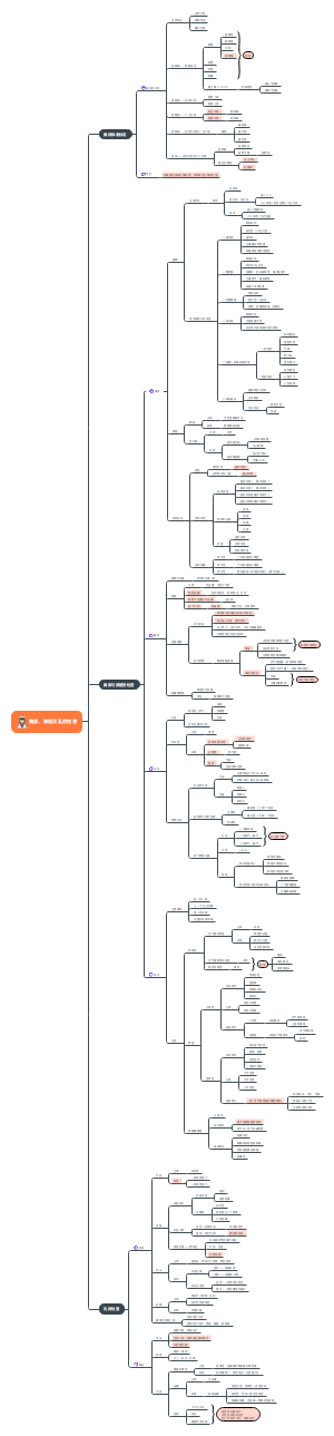 胸廓、肺脏及乳房的检查