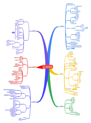 一般及头颈部检查