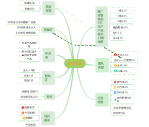 米创乐活