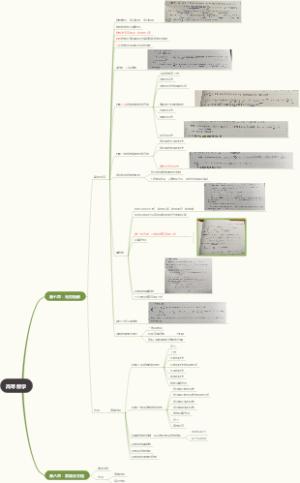 高等数学（七、八章）