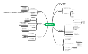 推拿手法学发展简史