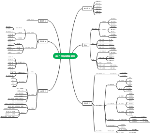 从0-1打造抖音视频号