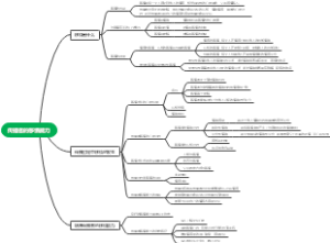 传播者的移情能力