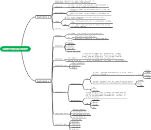 传播者的印象形成及印象管理