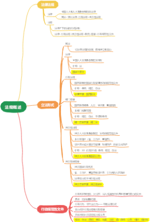法律法规概述