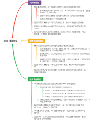 党建引领理论