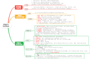 原始农业与史前社会