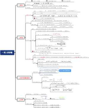 一元二次方程初中数学
