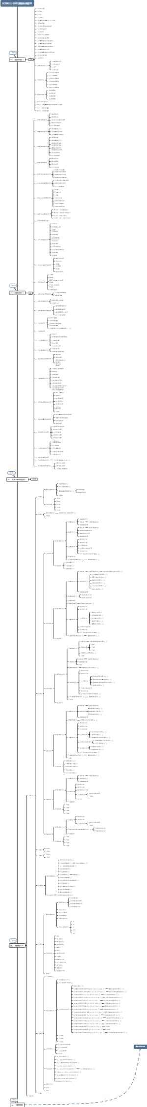 IOS9001-2015质量体系管理