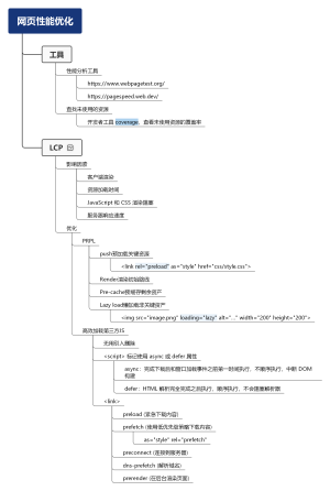 网页性能优化