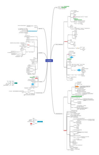 经济思想史30210简桢会员免费
