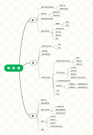 醇酚醚大纲