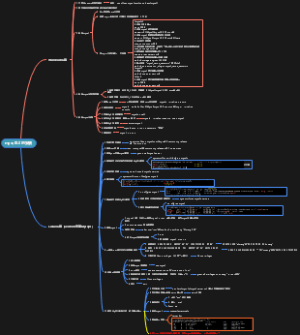 mysql的安装