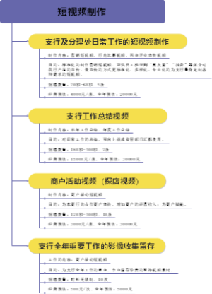 短视频制作