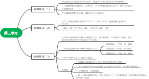 小学数学五年级下册北师大版第三单元思维导图