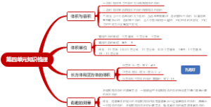 小学五年级下册北师大版数学第四单元知识梳理