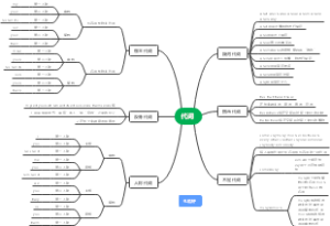 英语代词思维导图