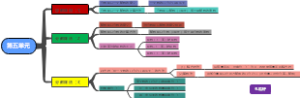 数学北师大版五年级下册第五单元思维导图